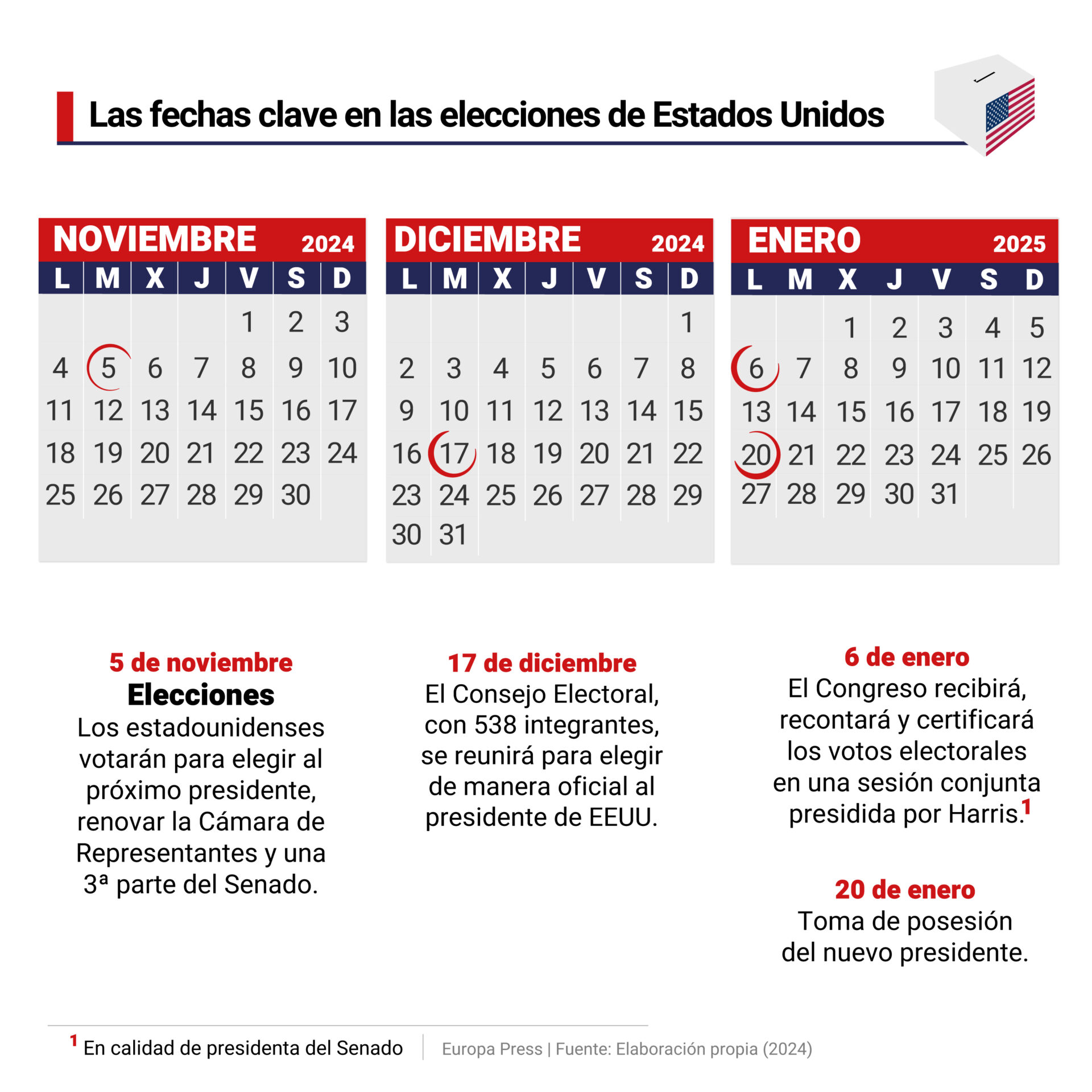 Las fechas claves en las elecciones de Estados Unidos - El Sol de la ...